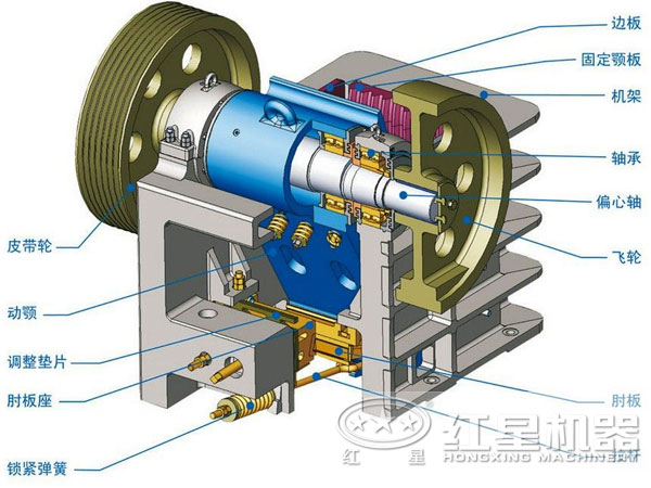 焦炭顎式破碎機內部結構