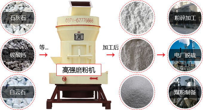 高強磨粉機應用領域