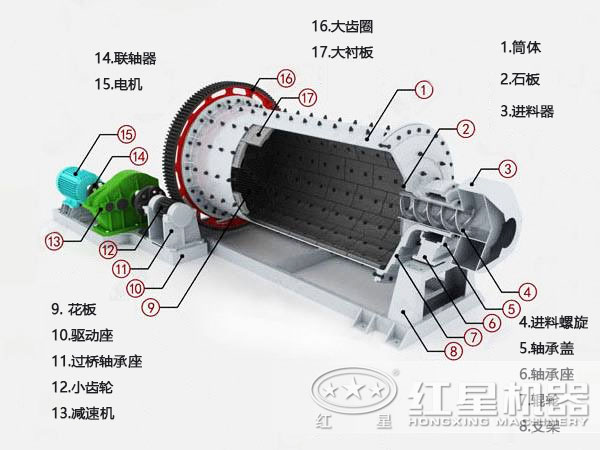 圓錐球磨機特點